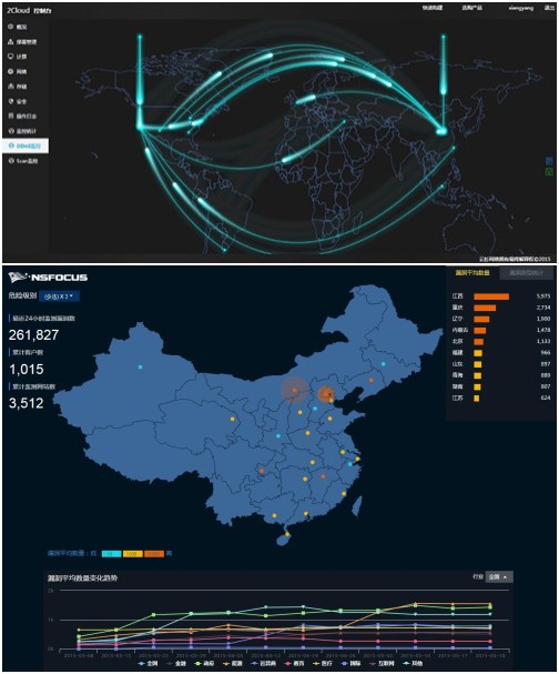 云环境下恶意行为监测系统及44118太阳成城集团网站安全预警与监测平台