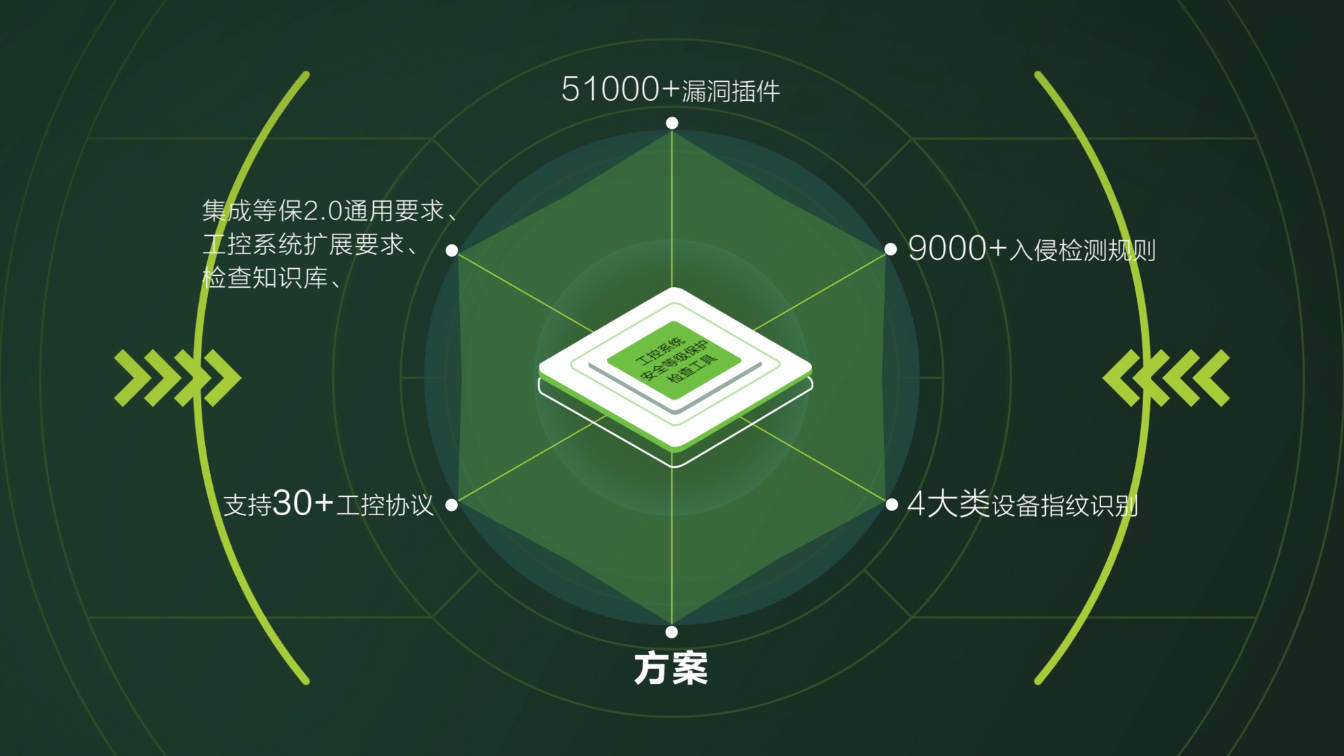 绿盟综合安全系统 NCSS-I